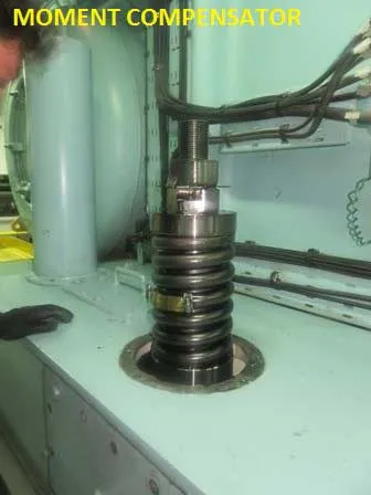 Moment-Compensator